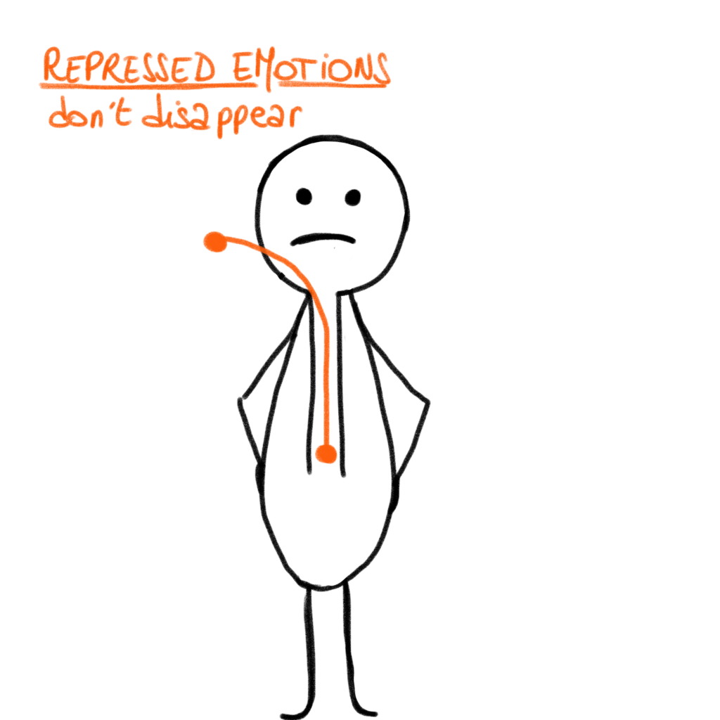 Repressed emotions don't disappear