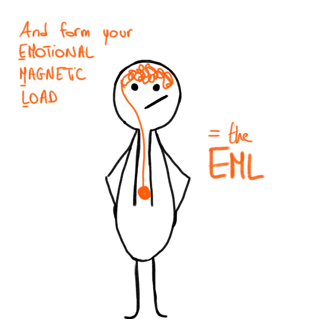 Emotional magnetic load